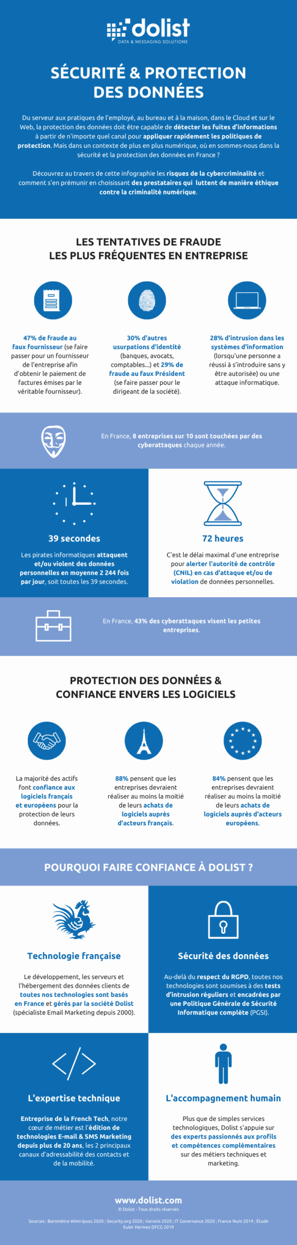 Infographie | Cybersécurité : ce qu'il faut savoir sur la protection des données