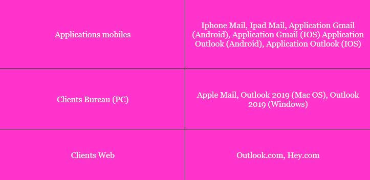 messagerie et applications qui « acceptent » de manière autonome ou assistée la lecture du Dark mode