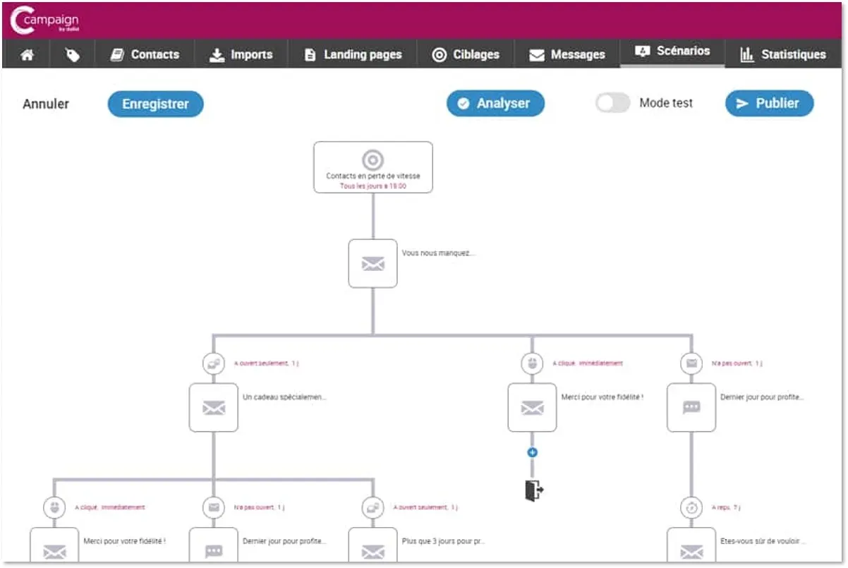 Orchestrateur de scénarios sur Campaign