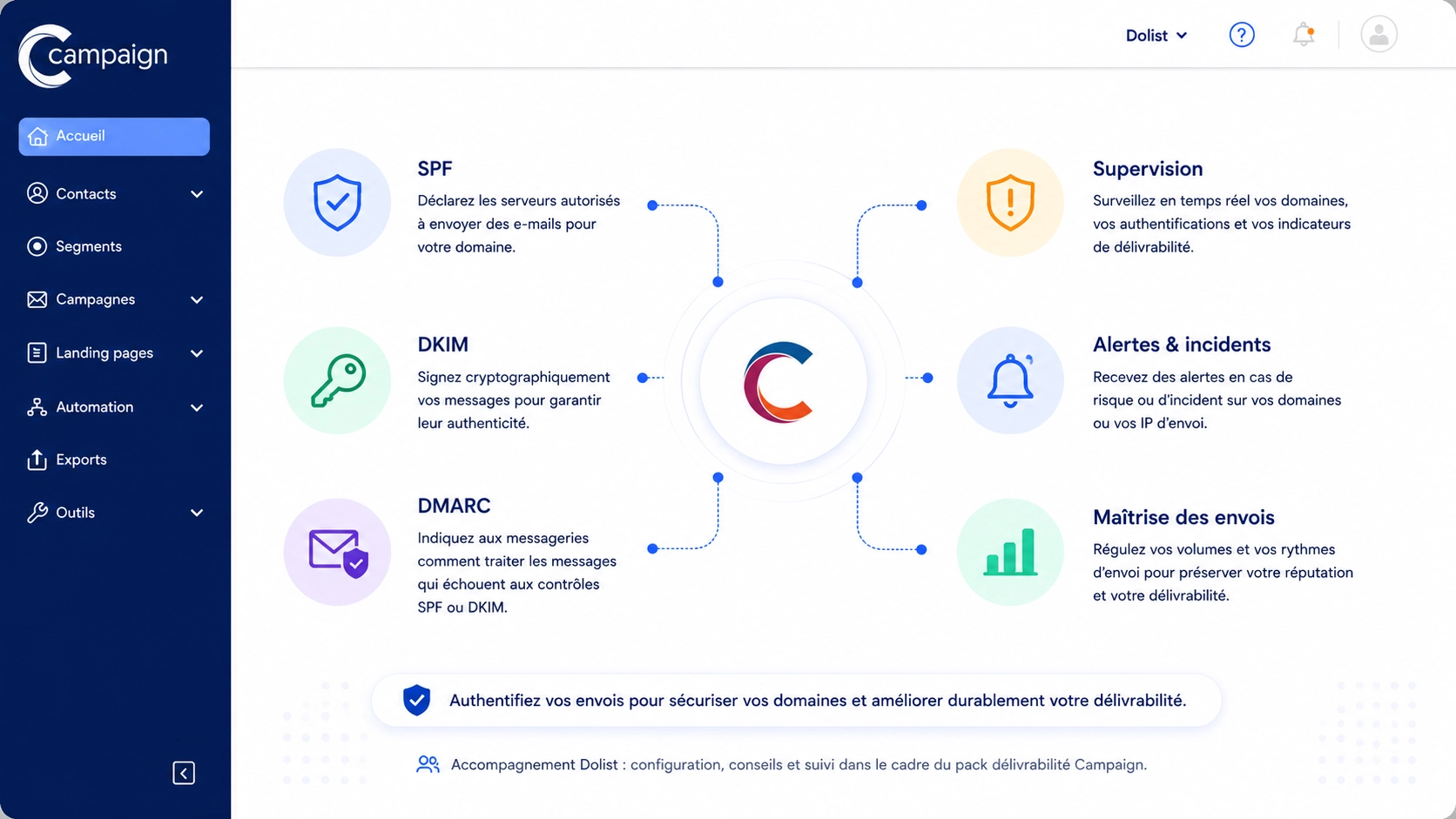 Interface Campaign illustrant les leviers de délivrabilité email, avec authentification SPF, DKIM, DMARC, supervision, alertes et maîtrise des envois.