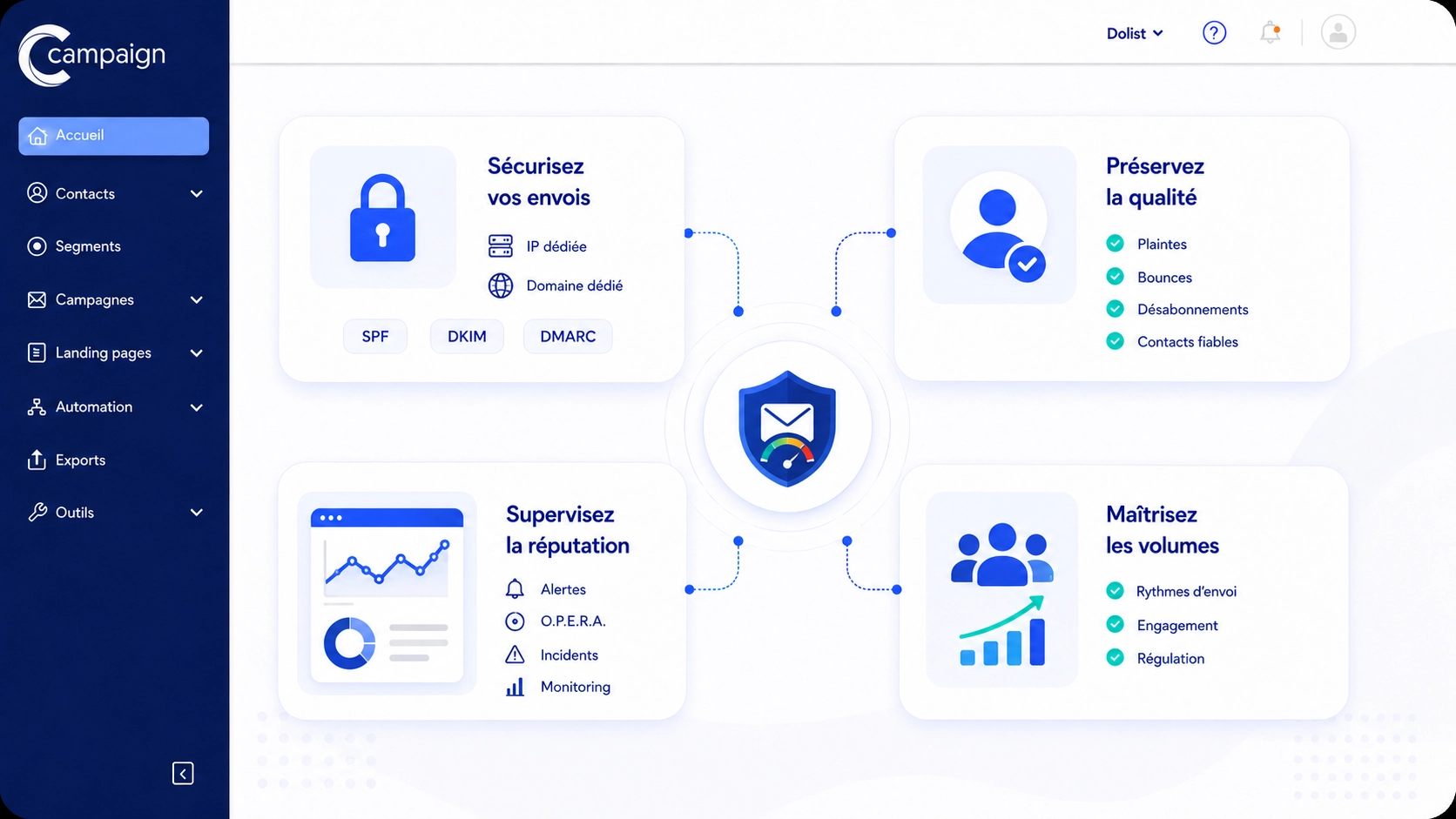 Interface Campaign présentant les leviers de délivrabilité email : sécurisation des envois, supervision de la réputation, qualité des contacts et maîtrise des volumes.