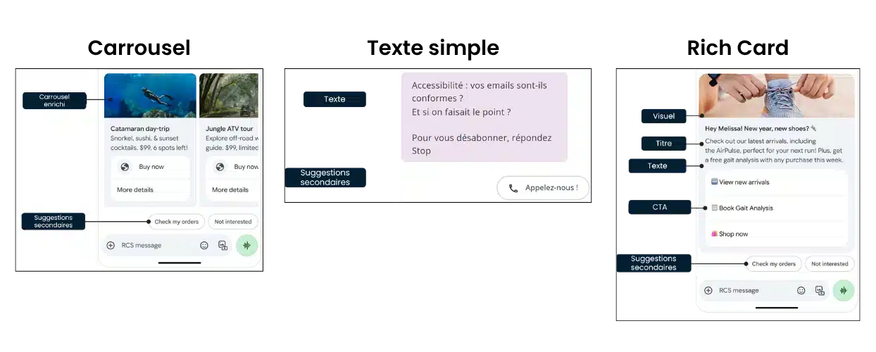 
Le RCS avec Dolist