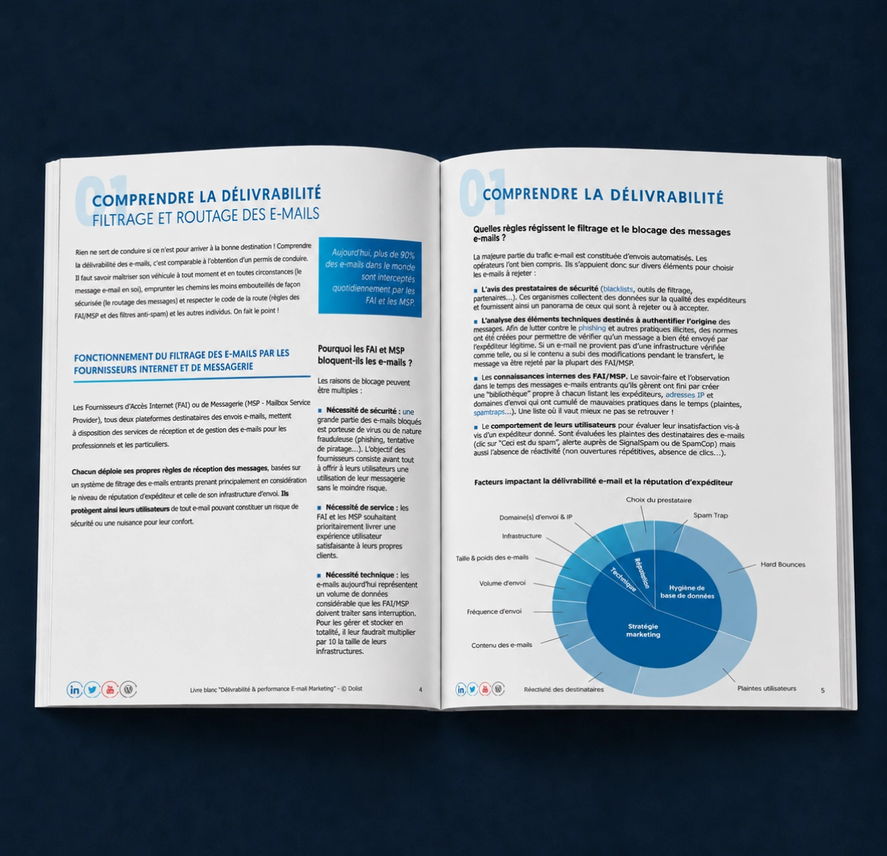 Livre blanc ouvert expliquant les fondamentaux de la délivrabilité et du routage des emails.