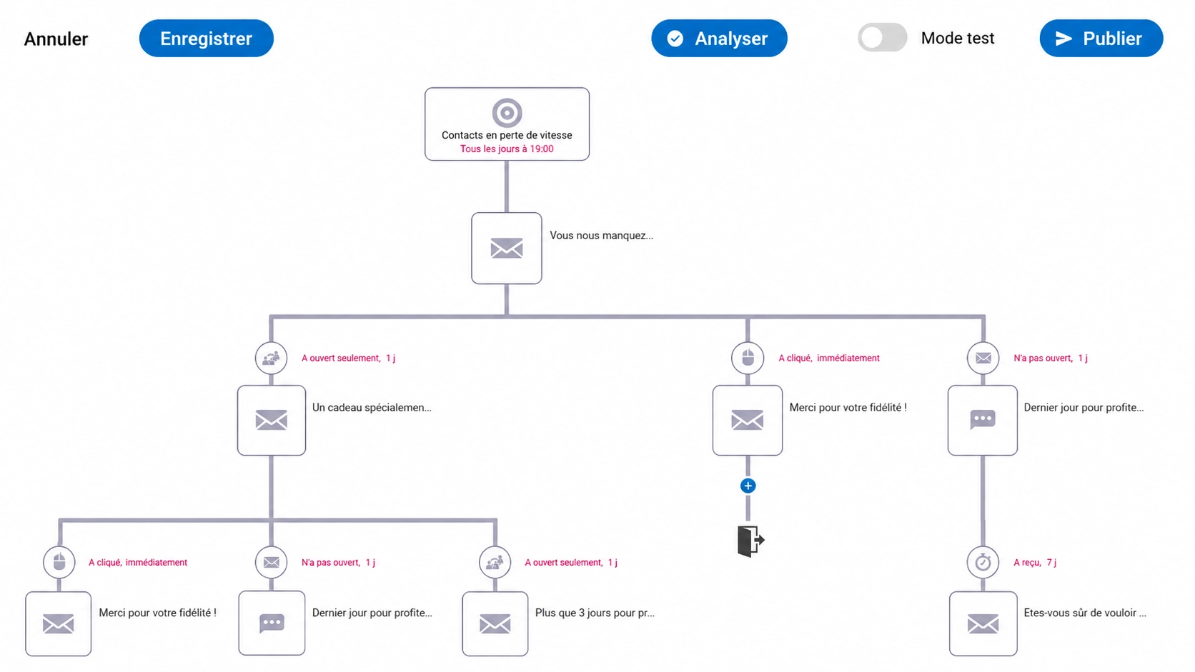 Interface de création d’un scénario marketing automatisé avec plusieurs branches conditionnelles selon les comportements des contacts.