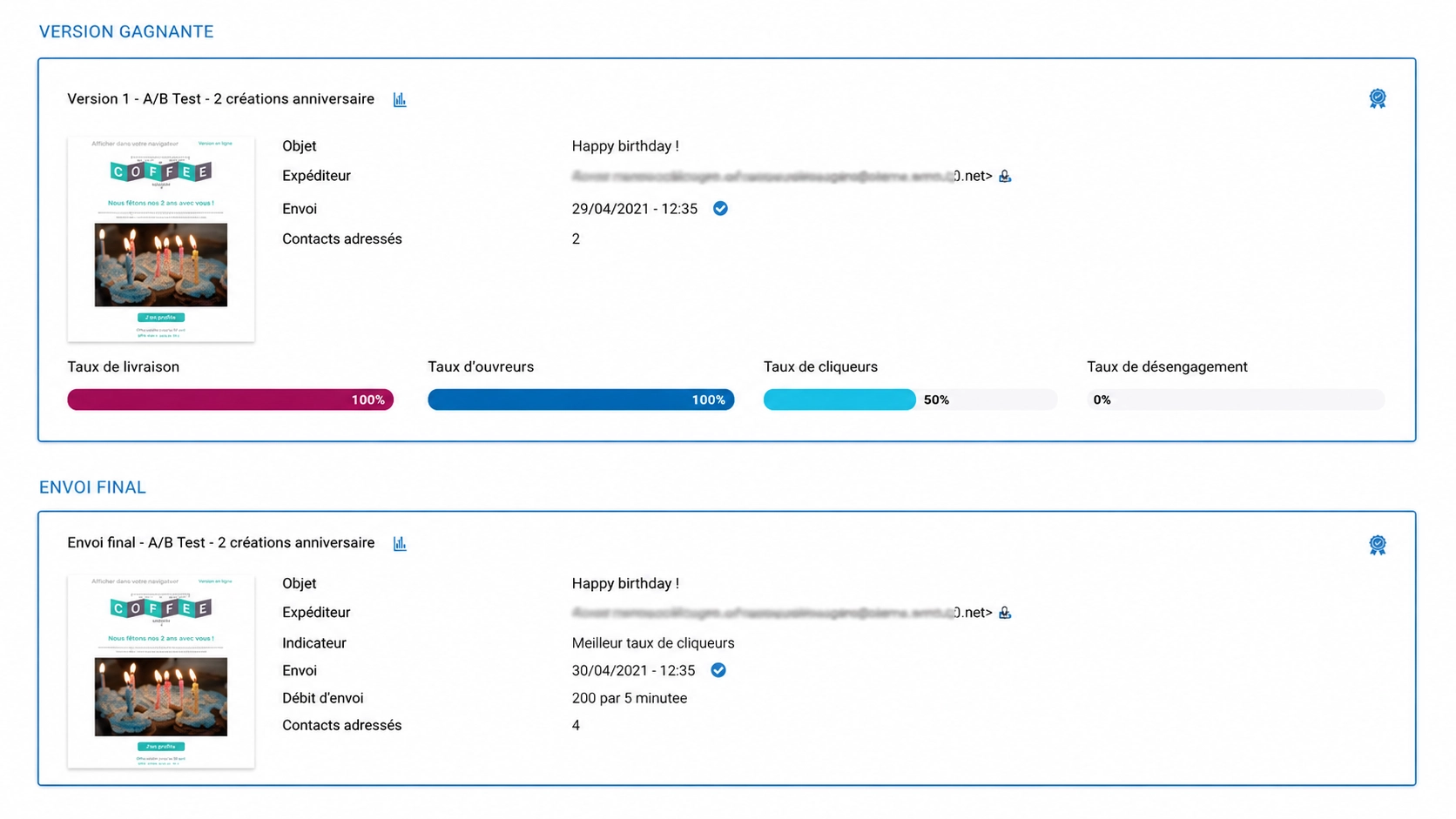 Résultats d’un A/B test email affichant la version gagnante et l’envoi final, avec les taux de livraison, d’ouverture, de clic et de désengagement.