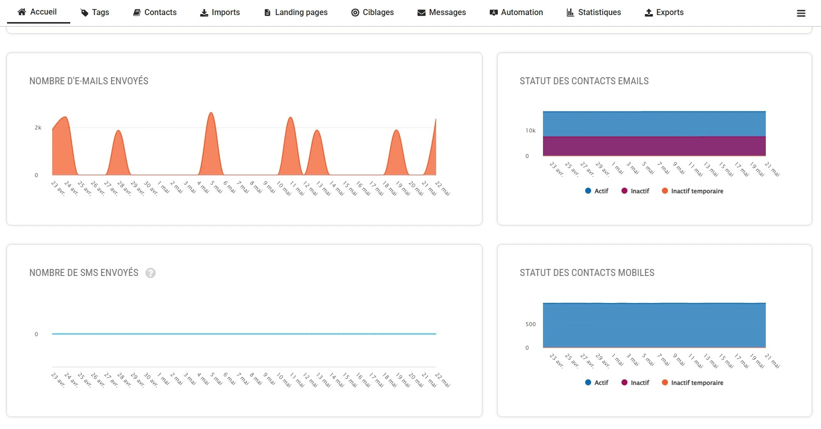 Une base de contacts saine et optimisée