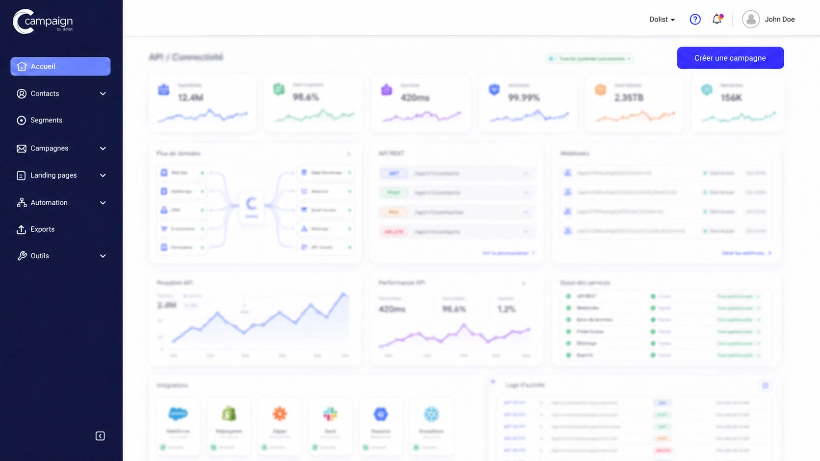 Interface Campaign de Dolist affichant un tableau de bord API avec indicateurs de performance, flux de données et intégrations.