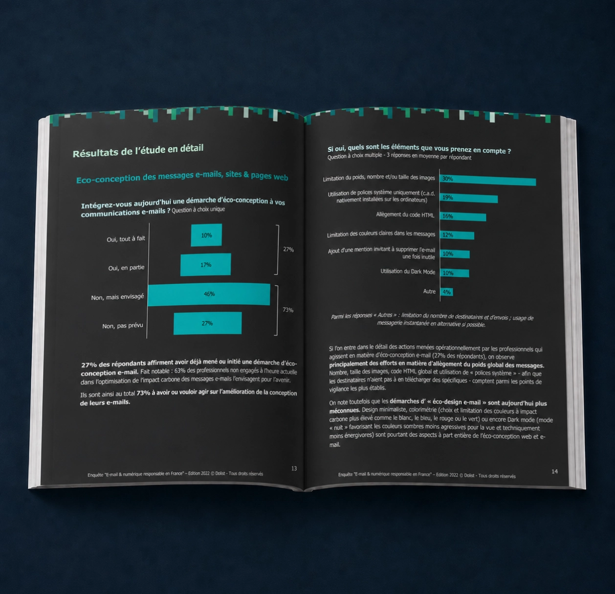 Mock-up d’un guide ouvert sur l’enquête E-mail & Numérique Responsable en France 2022, avec graphiques sur l’éco-conception des messages.