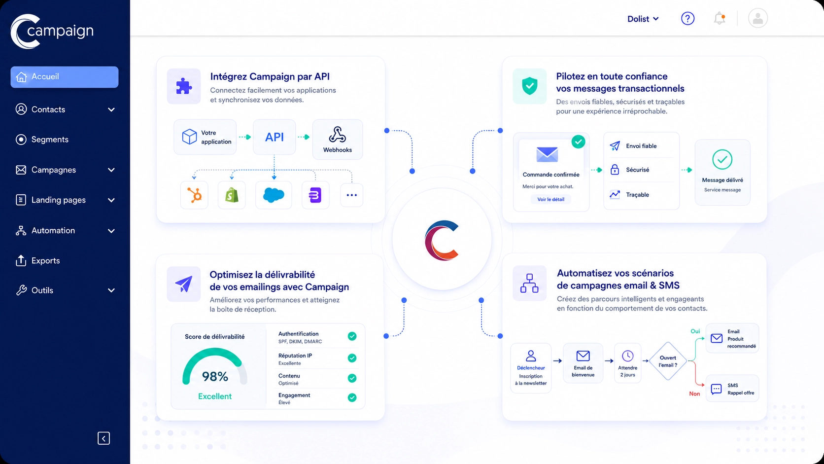 Interface Campaign de Dolist présentant l’intégration API, l’envoi de messages transactionnels, l’automatisation de scénarios et l’optimisation de la délivrabilité.