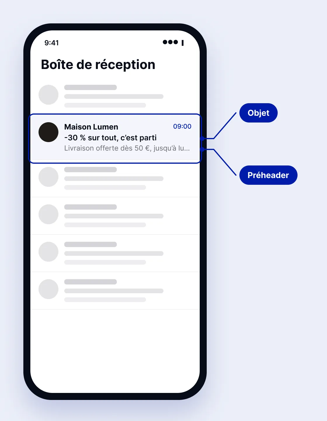 Boîte de réception mobile avec un email Black Friday mis en évidence : l'objet annonce -30 % sur tout et le préheader complète avec la livraison offerte jusqu'à lundi minuit