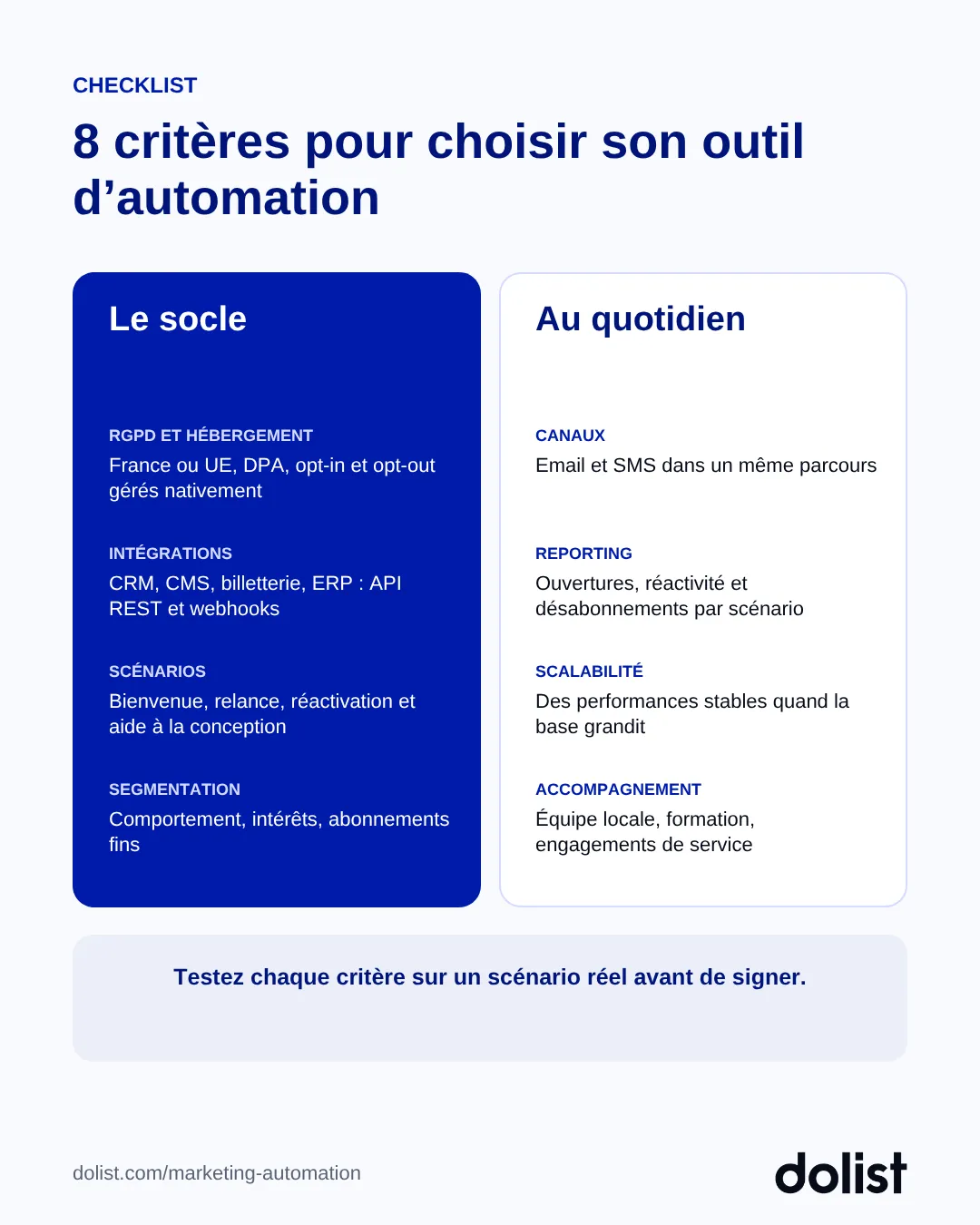 Checklist des 8 critères pour choisir un logiciel de marketing automation