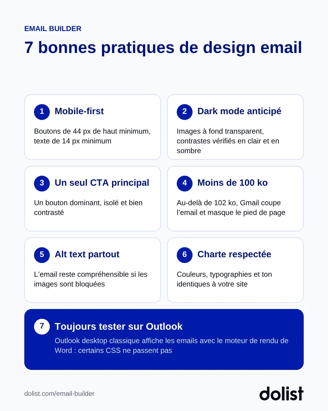 7 bonnes pratiques de design email : mobile-first, dark mode, un seul CTA, moins de 100 ko, alt text, charte respectée, tests sur Outlook