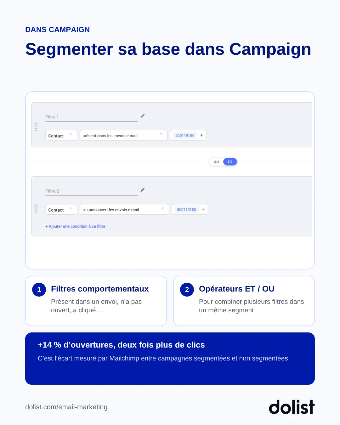 Capture de l'outil de segmentation de Campaign avec deux filtres comportementaux combinés par les opérateurs ET / OU