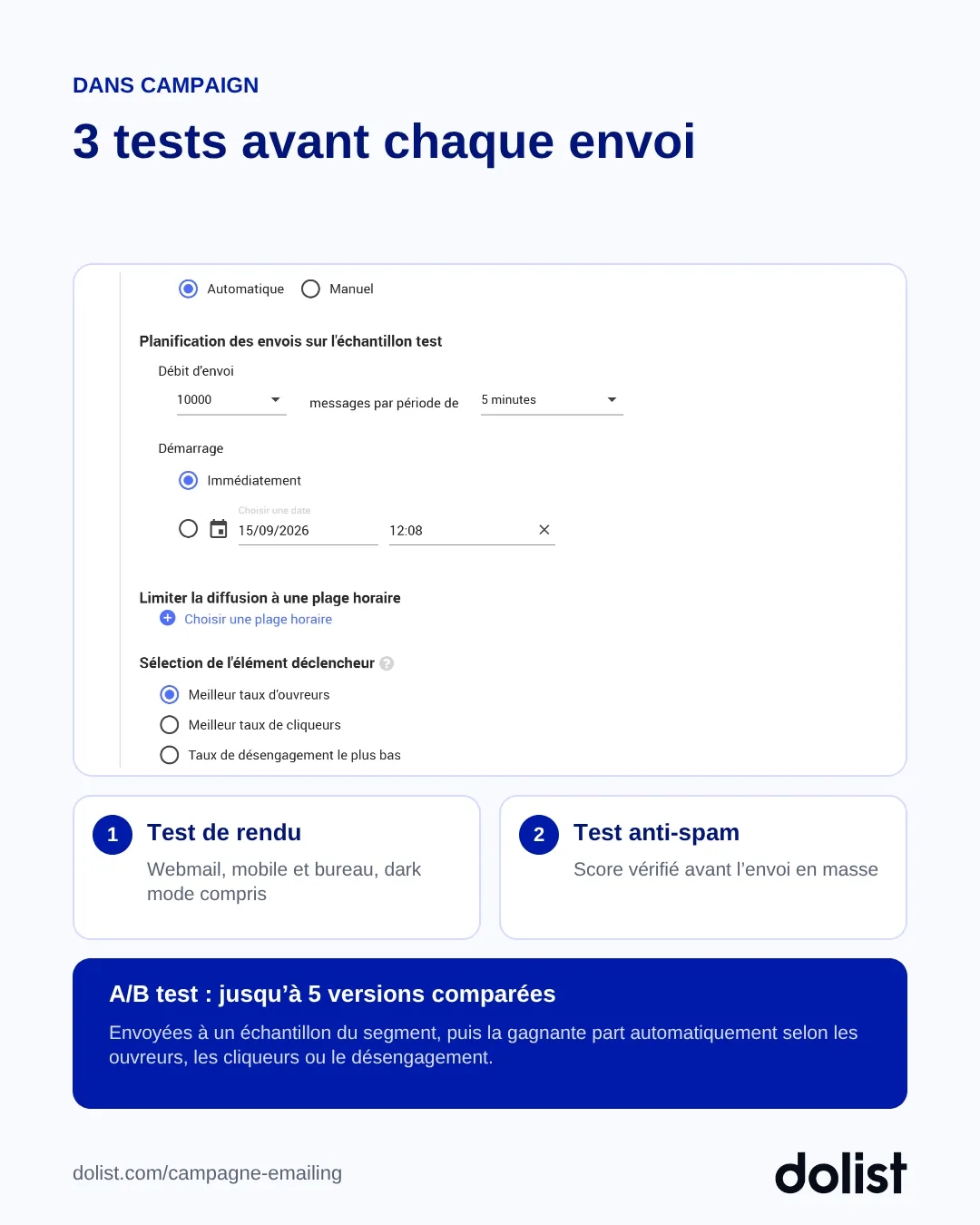 Paramétrage d'un A/B test dans Campaign, avec tests de rendu et anti-spam avant envoi