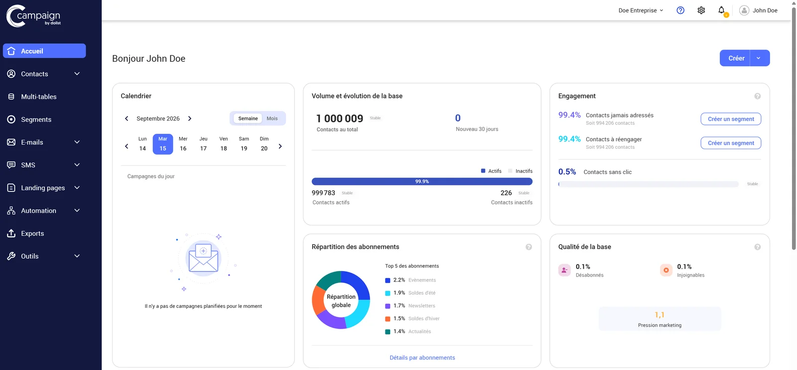 Tableau de bord d'accueil de la plateforme email Campaign avec calendrier des campagnes, volume de la base, engagement des contacts, répartition des abonnements et qualité de la base