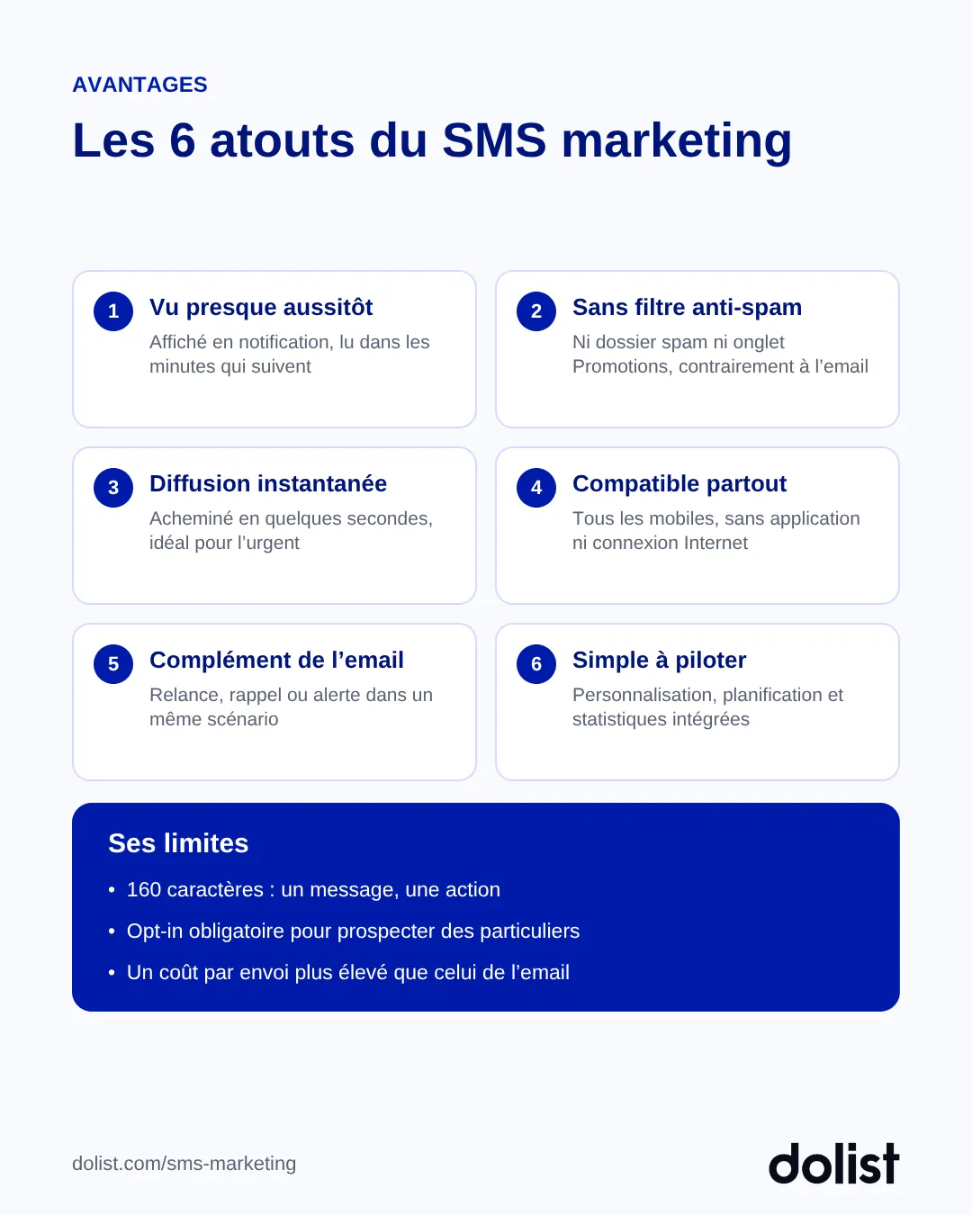 Les 6 atouts du SMS marketing : lecture rapide, pas de filtre anti-spam, diffusion instantanée, compatibilité universelle, complément de l'email, pilotage simple