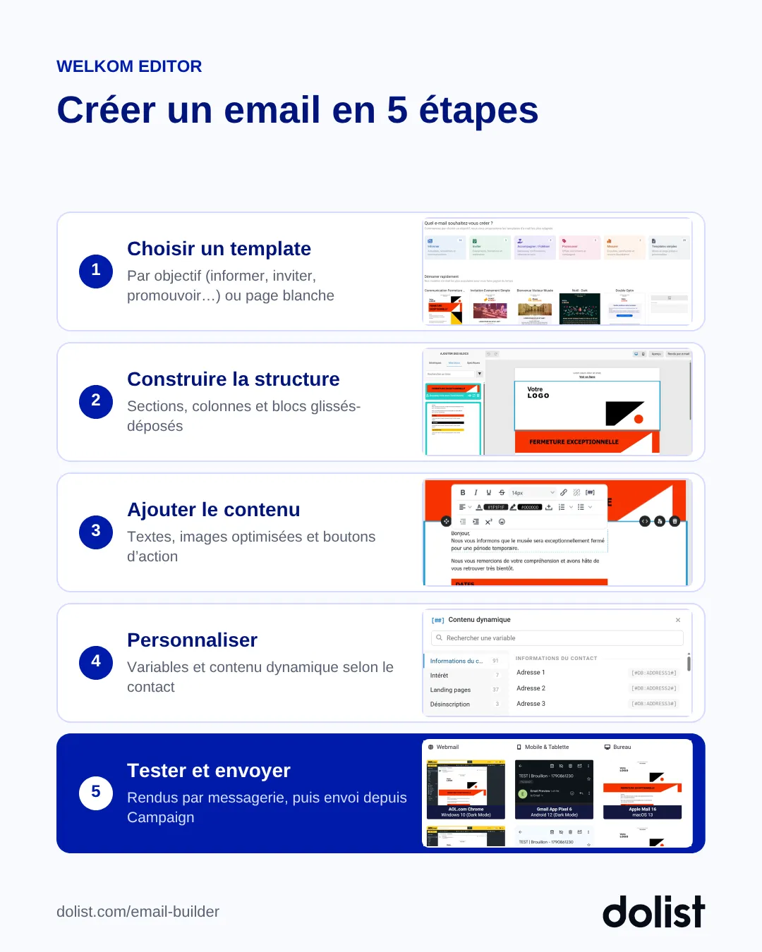 Les 5 étapes de création d'un email avec Welkom Editor : choisir un template, construire la structure, ajouter le contenu, personnaliser, tester et envoyer