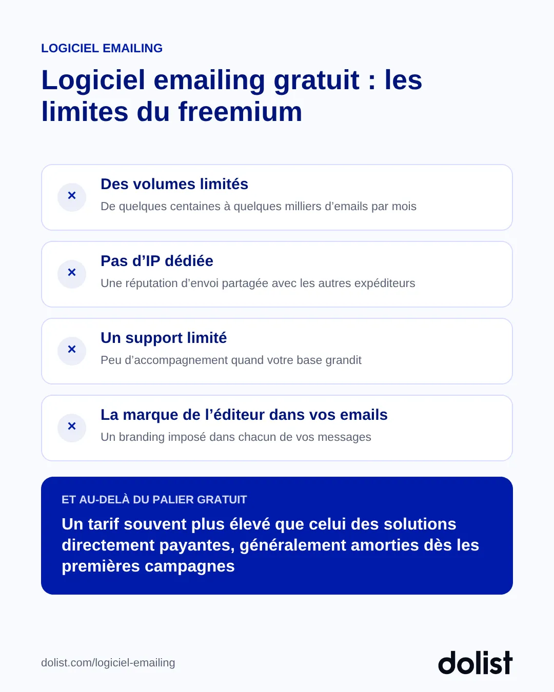 Les limites d'un logiciel emailing gratuit : volumes limités, pas d'IP dédiée, support limité, marque de l'éditeur dans les emails, tarif élevé au-delà du palier gratuit