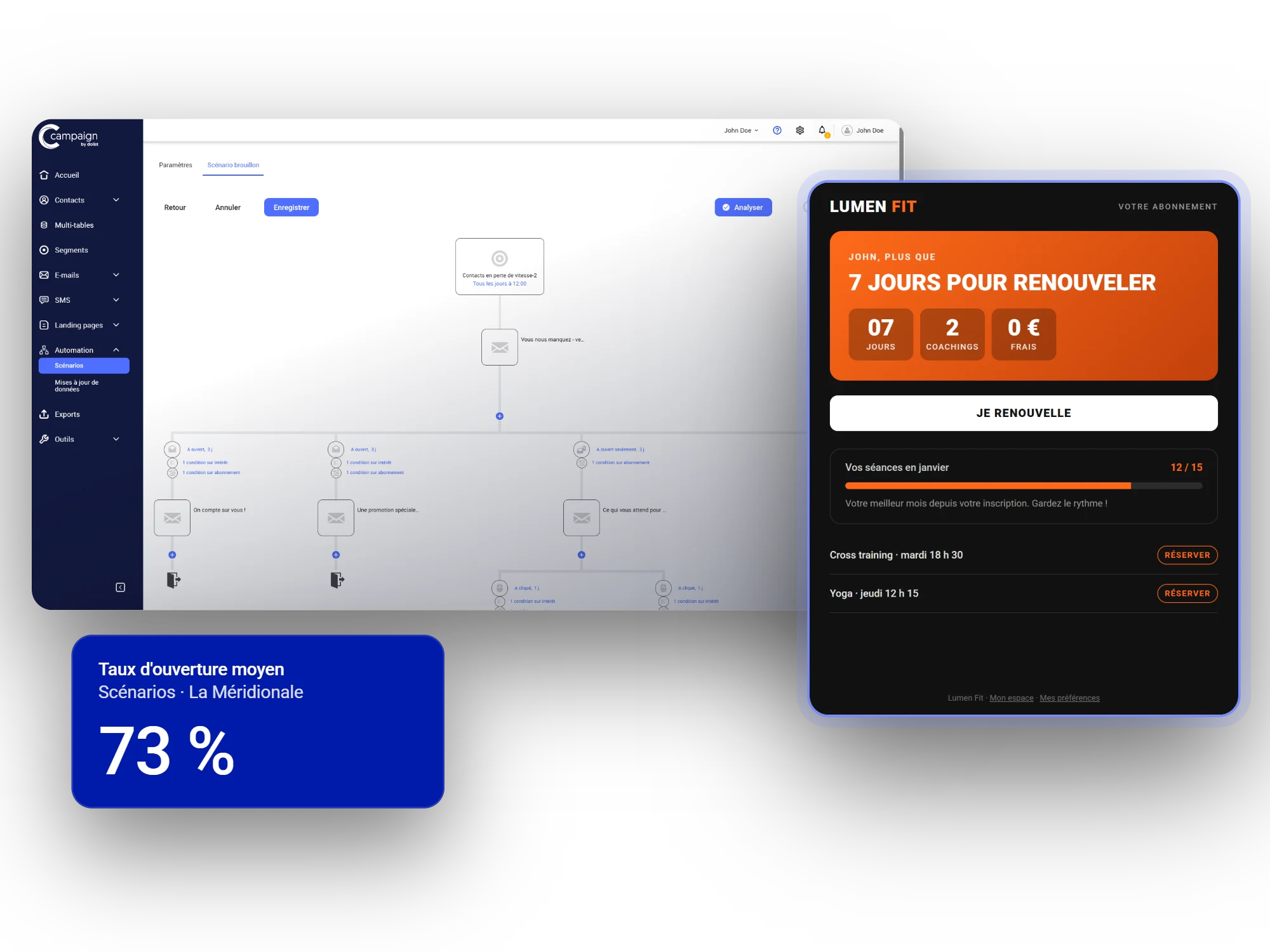 Scénario Automation de Campaign, e-mail de relance d'une salle de sport fictive et 73 % d'ouverture moyenne pour La Méridionale
