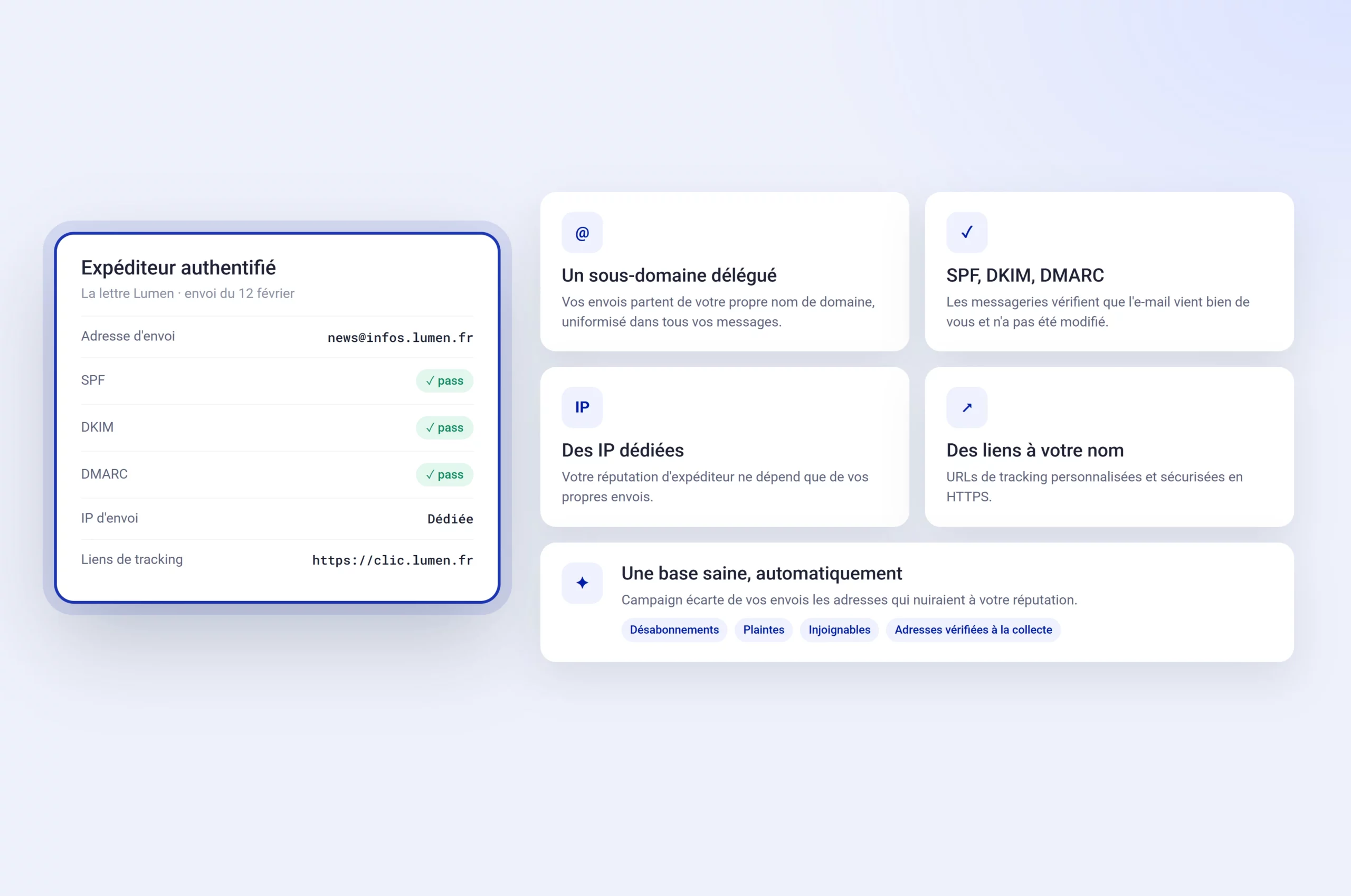 Expéditeur authentifié dans Campaign : SPF, DKIM et DMARC validés, IP dédiée, liens de tracking à votre nom et base saine