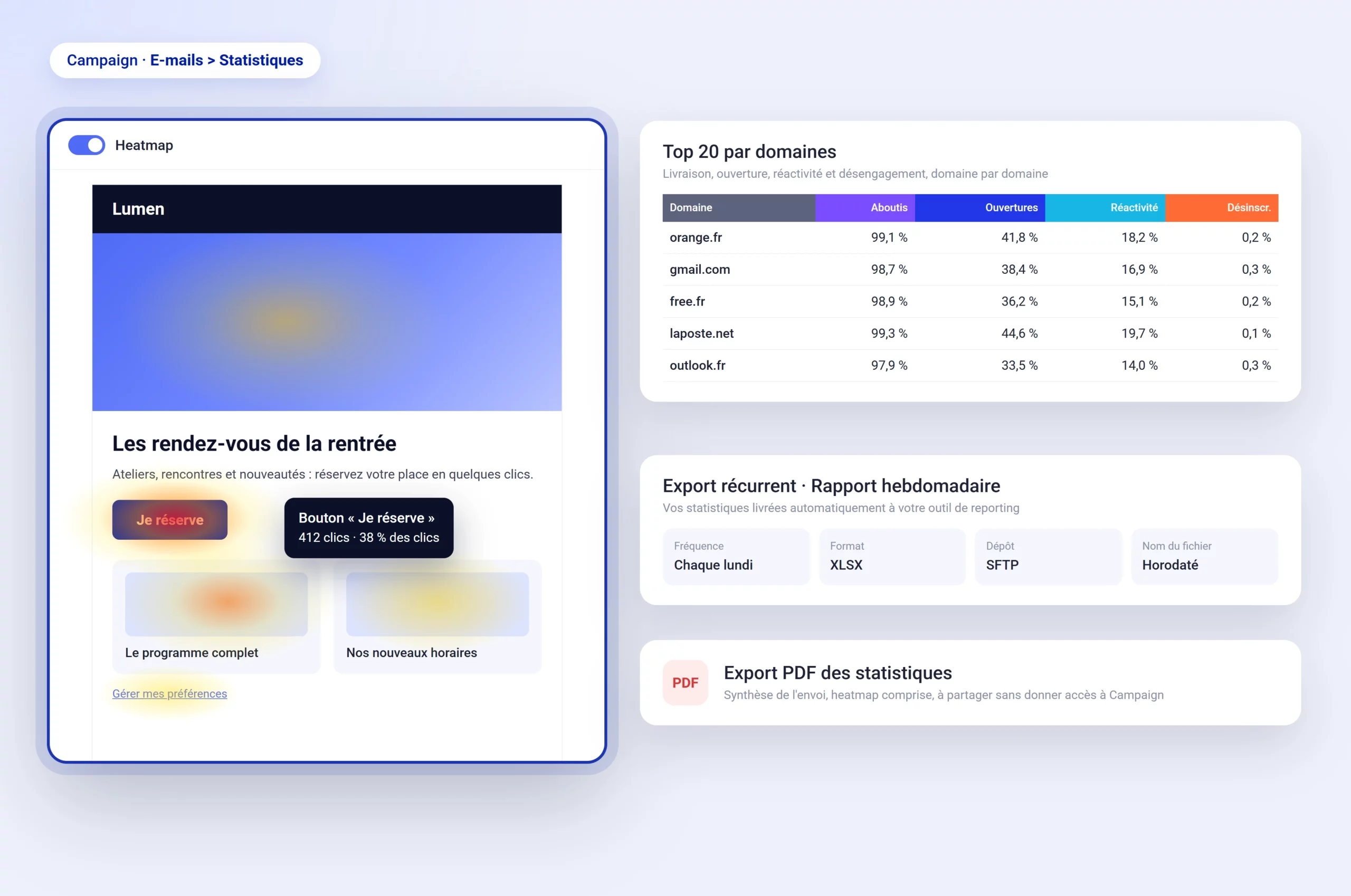 Heatmap d'un e-mail, Top 20 par domaines, export récurrent et export PDF des statistiques dans Campaign