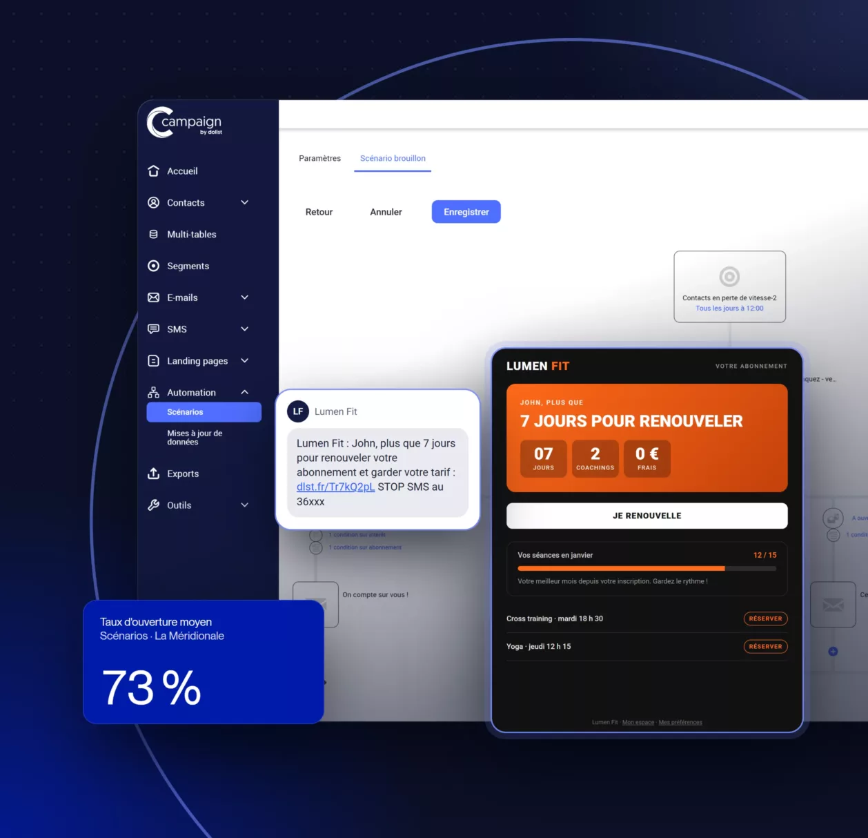 Scénario Automation de Campaign, 73 % d'ouverture moyenne pour La Méridionale, e-mail de relance d'abonnement d'une salle de sport fictive et SMS