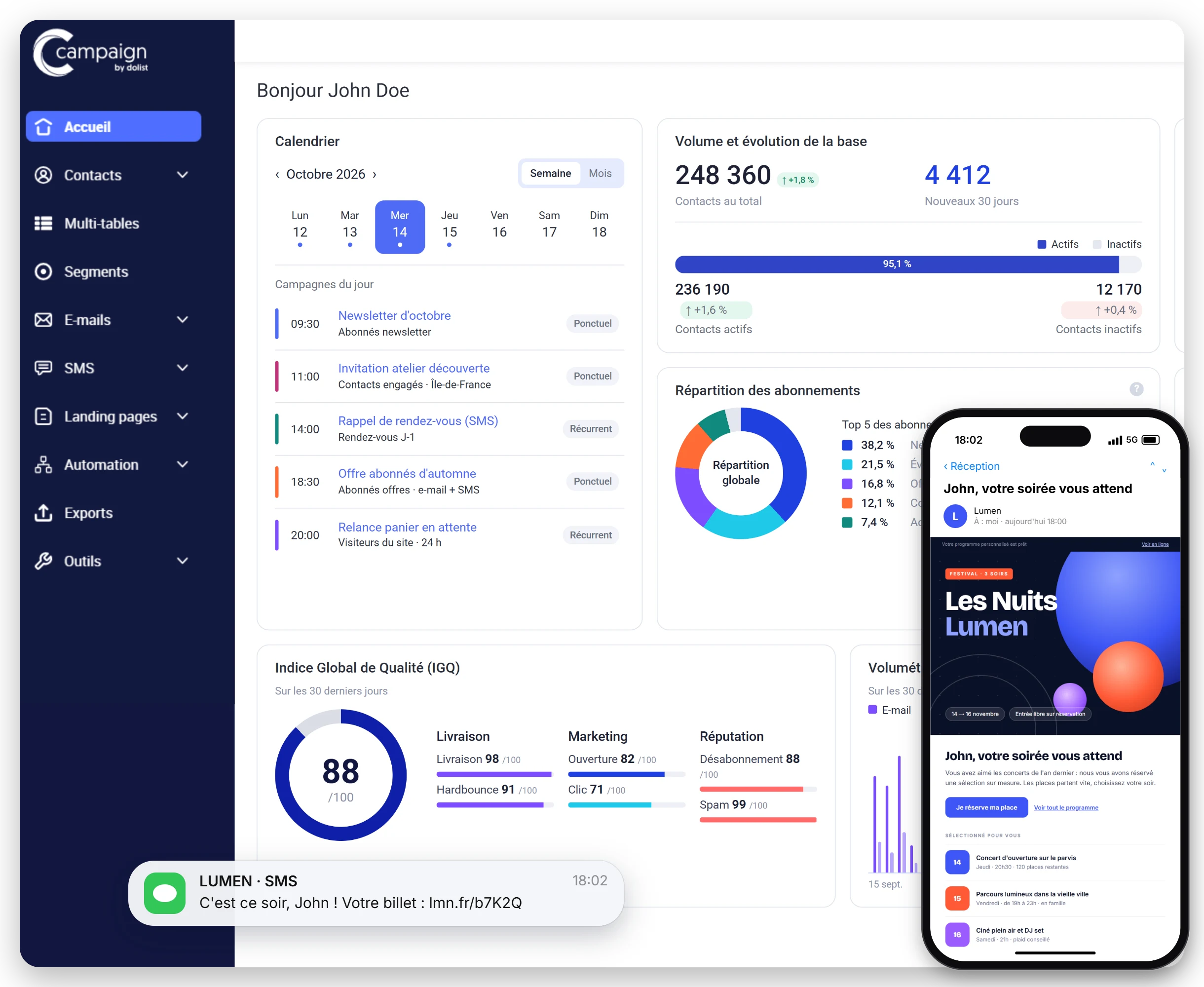 Tableau de bord de Campaign, e-mail personnalisé affiché sur un smartphone et notification SMS
