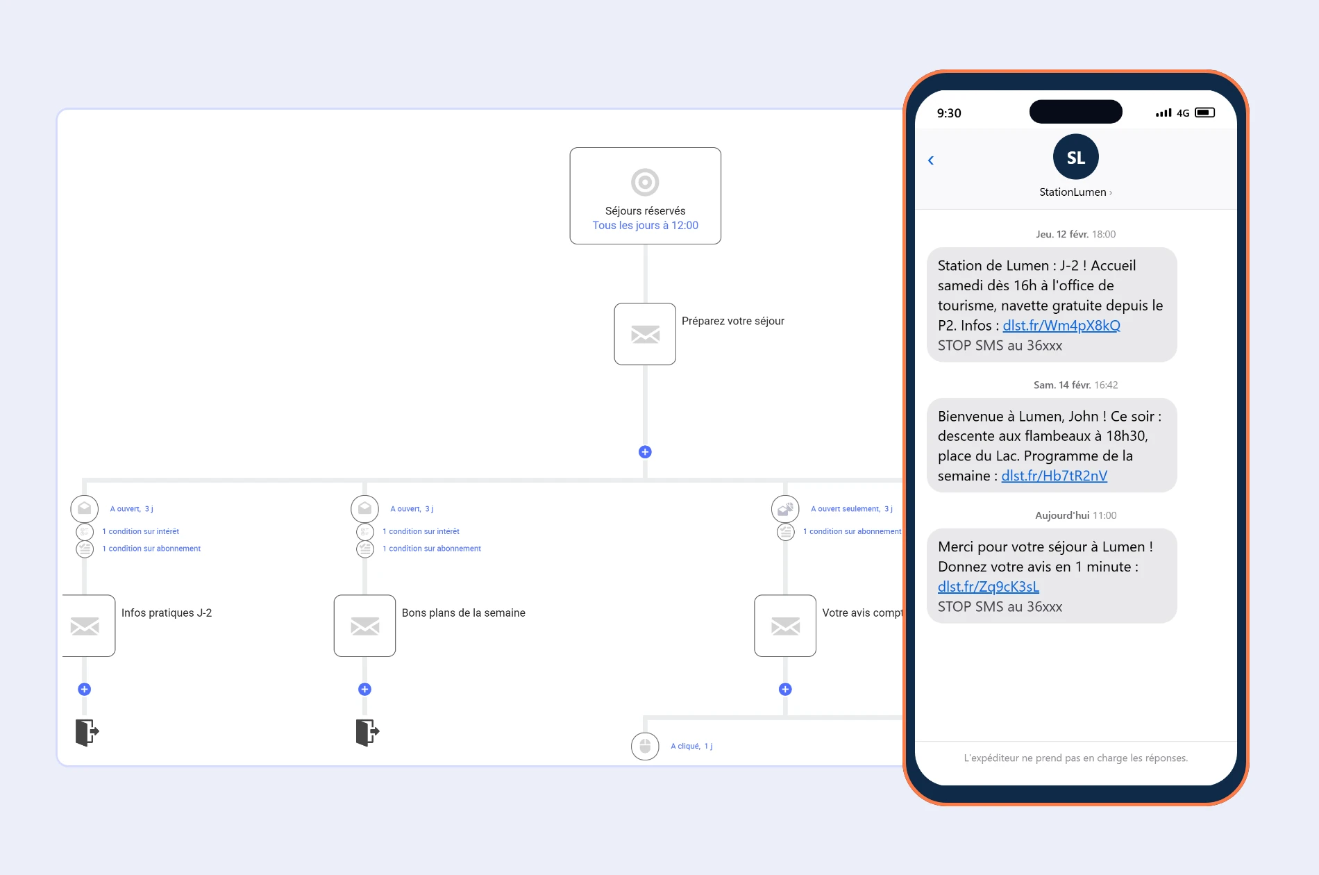 Scénario automatisé de parcours de séjour dans Campaign et SMS reçus par un visiteur avant, pendant et après son séjour