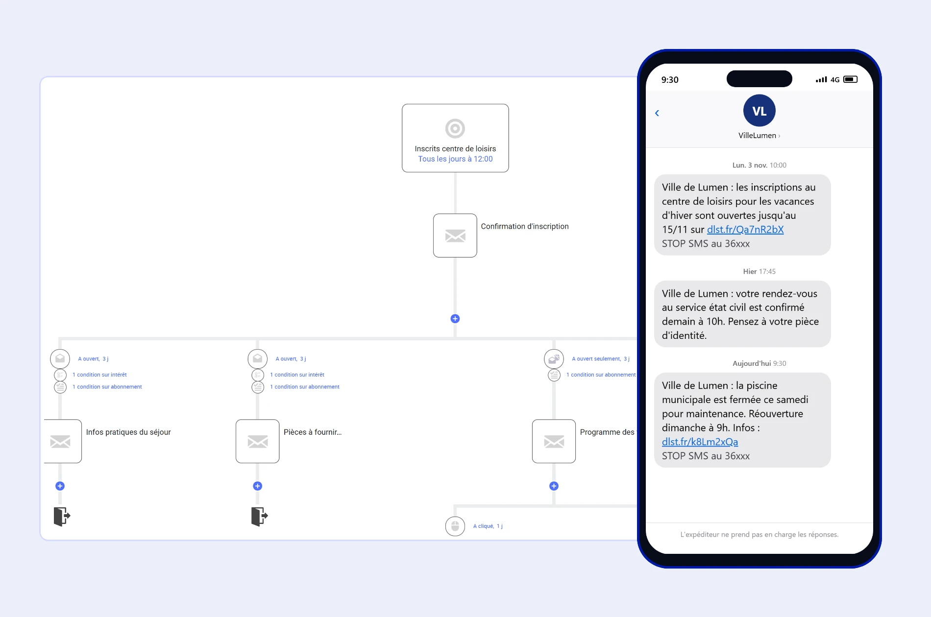 Scénario automatisé dans Campaign et smartphone recevant des SMS d'une commune fictive avec lien court et mention STOP SMS