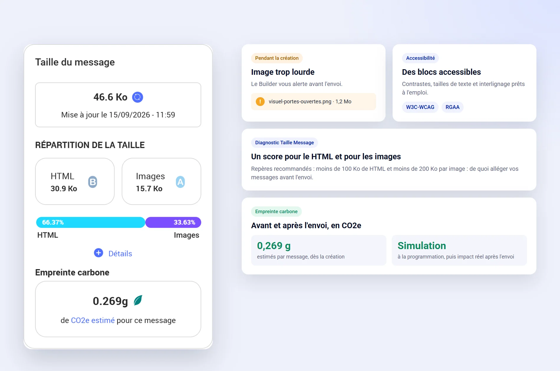 Taille du message, blocs accessibles et empreinte carbone estimée d'un e-mail dans Campaign