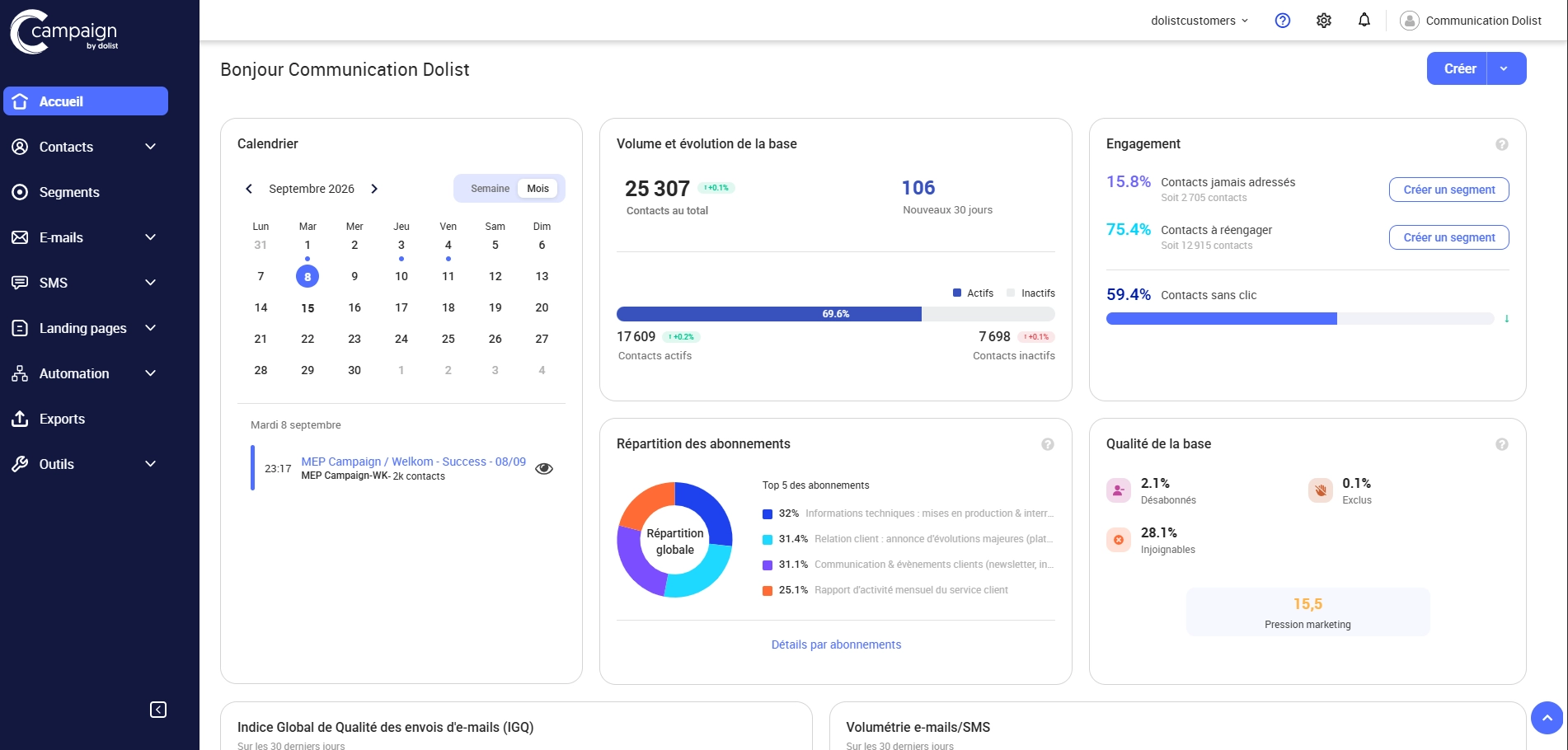 Interface Campaign de Dolist affichant un tableau de bord de pilotage des campagnes e-mail et SMS avec calendrier, contacts et indicateurs de performance.