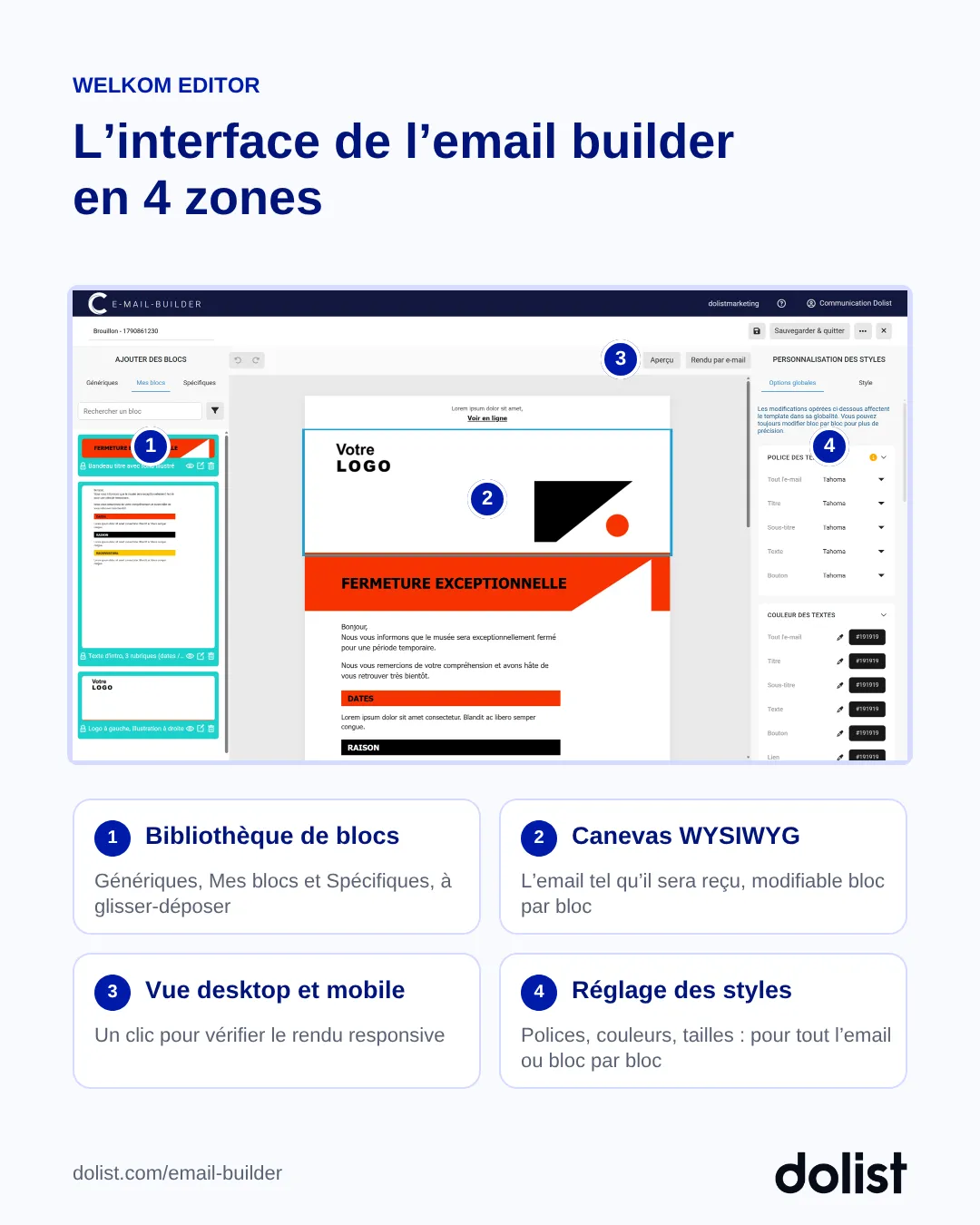Interface de Welkom Editor annotée en 4 zones : bibliothèque de blocs, canevas WYSIWYG, vue desktop et mobile, réglage des styles