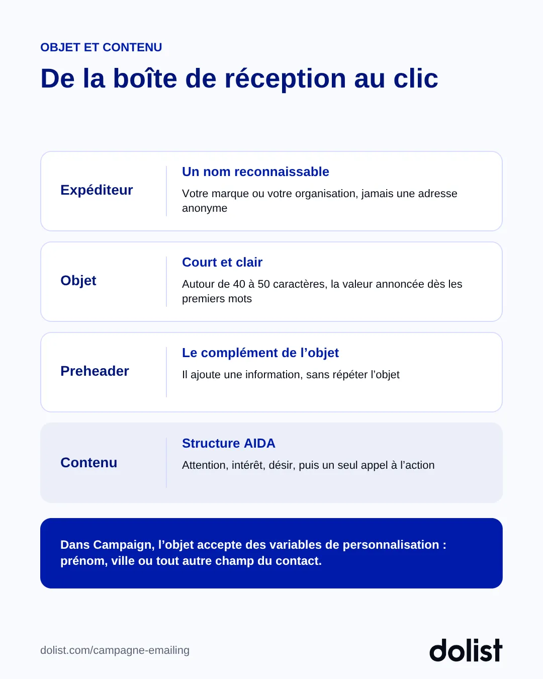 Les 4 éléments qui mènent du clic à l'ouverture : expéditeur, objet, preheader et contenu structuré AIDA